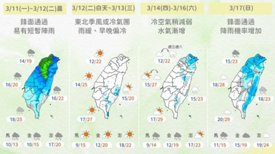 這一周每天天氣都不同。(圖/翻攝中央氣象署臉書)