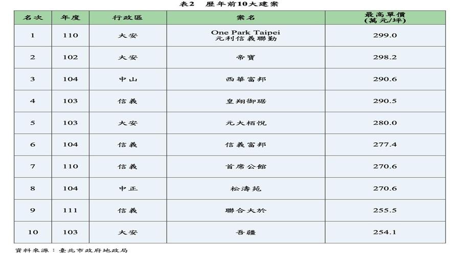 article