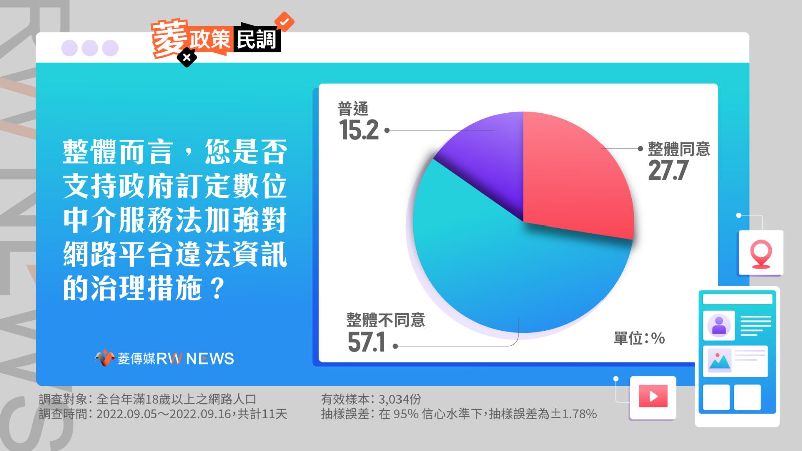 菱政策民調