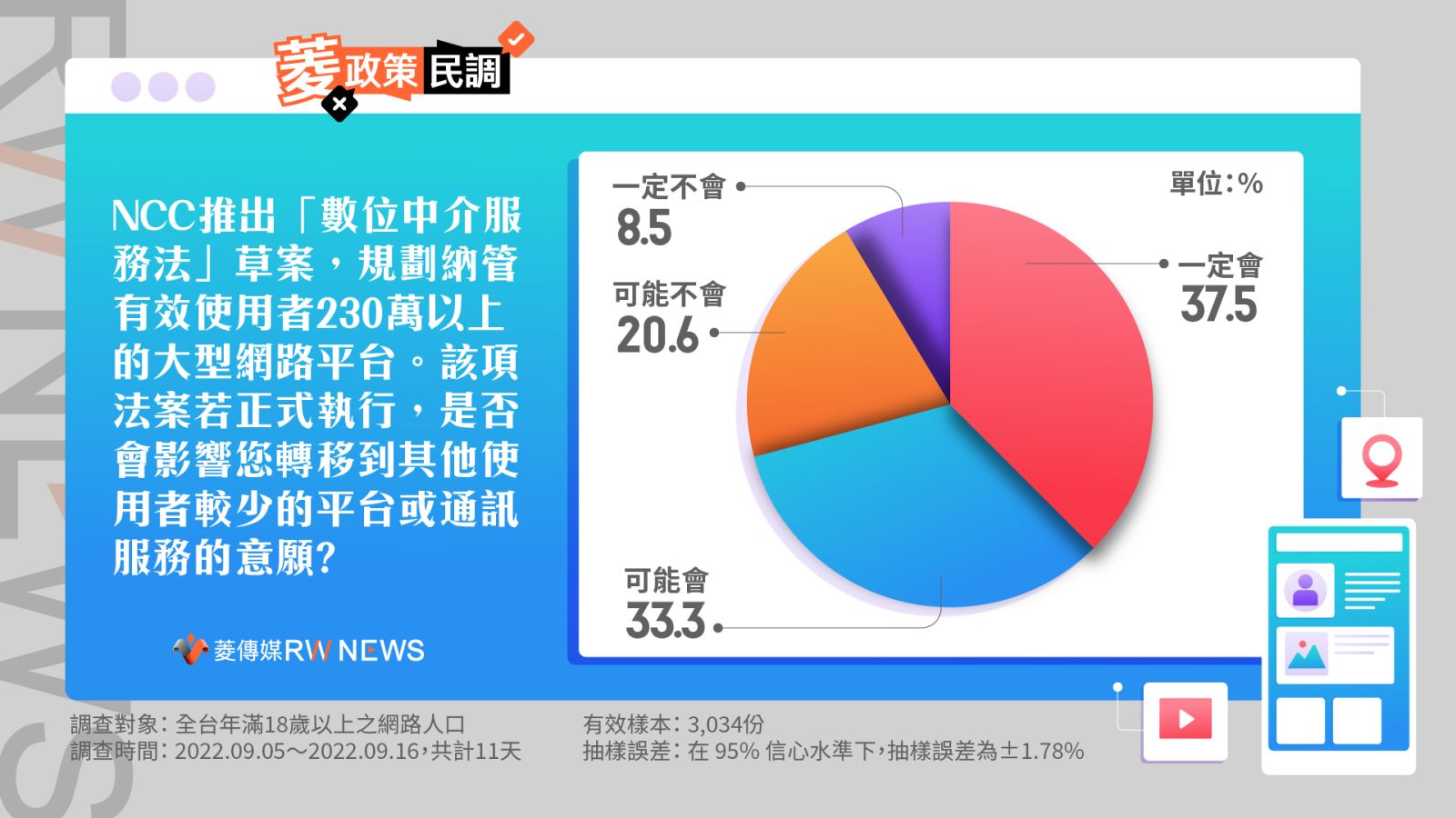 菱政策民調