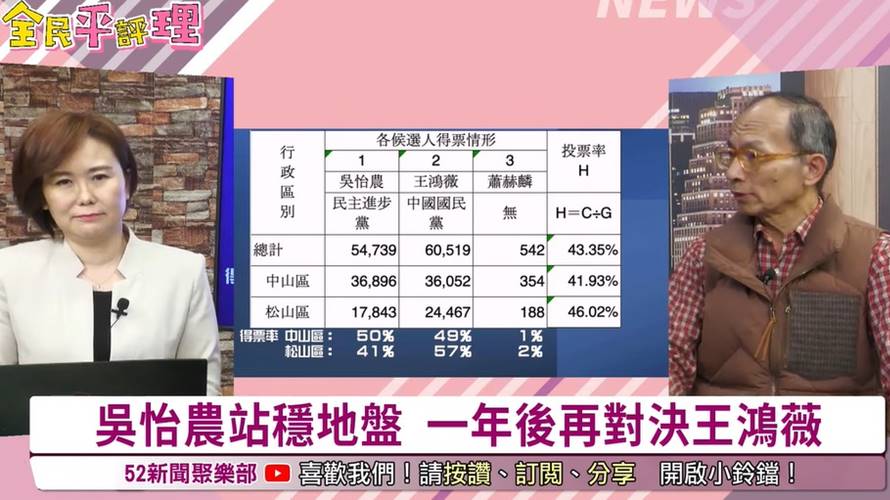 吳怡農與王鴻薇立委補選政論節目討論，有機會2024再戰。（圖／翻攝自全民平評理YT）