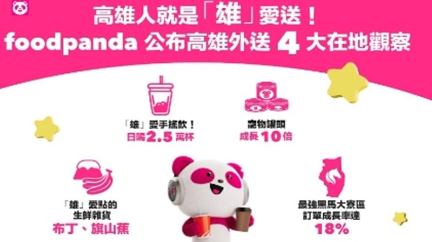 foodpanda 透過數據分析高雄外送變化，公布四大在地觀察，包含外送熱區轉移、生鮮雜貨銷售排行等 。(圖/foodpanda提供)