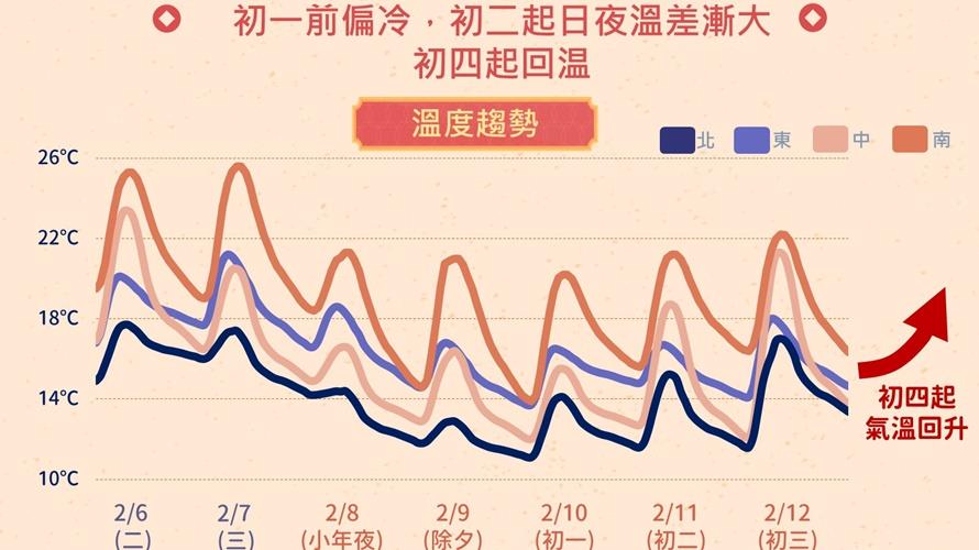 冷氣團要到初四才減弱。(圖／中央氣象署提供)